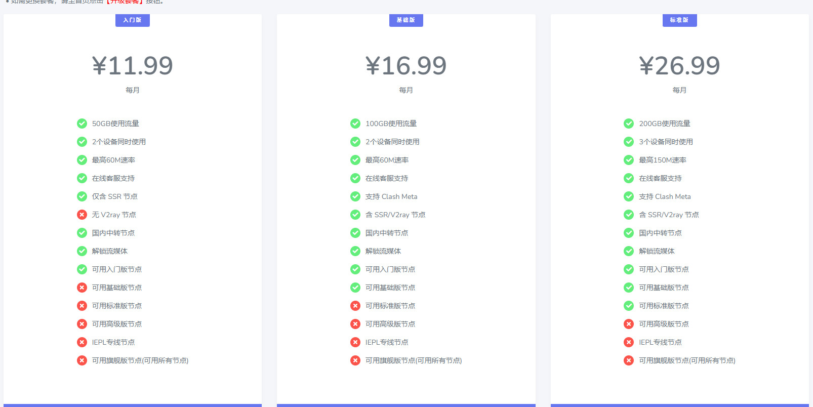 蓝帆云|IEPL专线 50G-1200G阶梯 全解锁4K/Clash Meta 双协议SSR/V2Ray