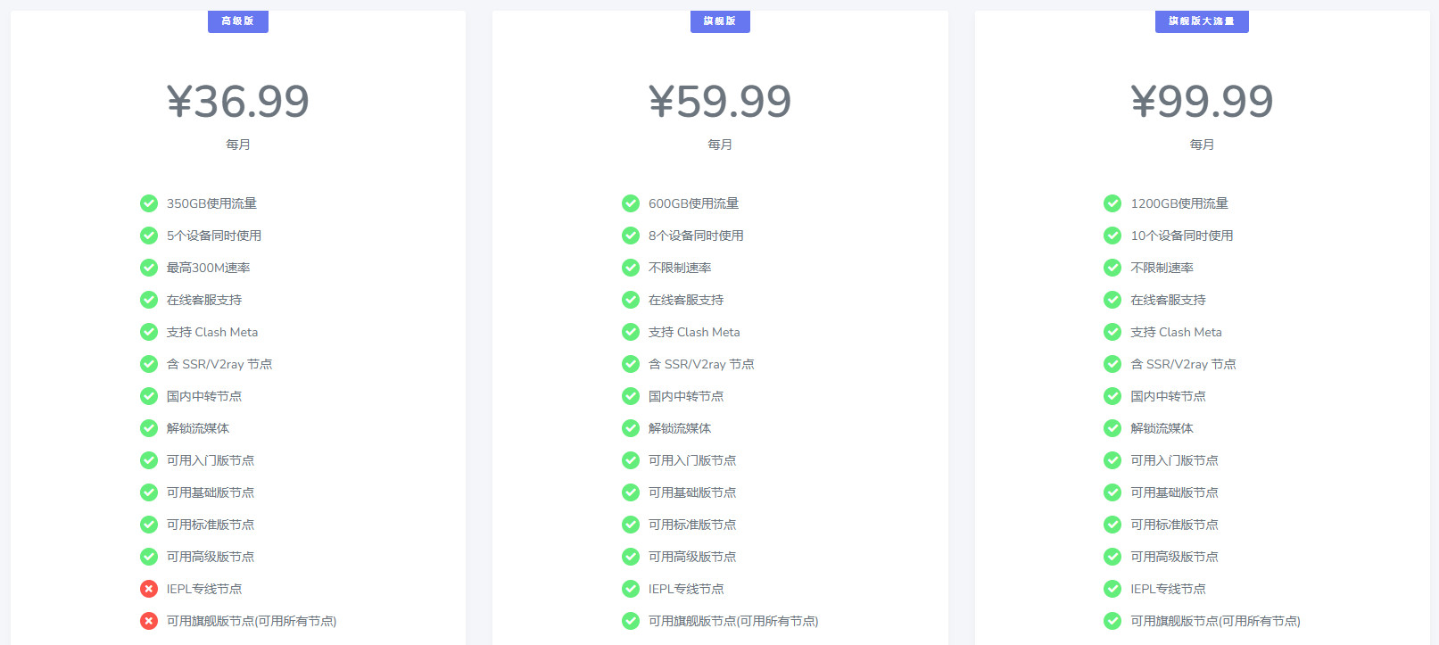 蓝帆云|IEPL专线 50G-1200G阶梯 全解锁4K/Clash Meta 双协议SSR/V2Ray